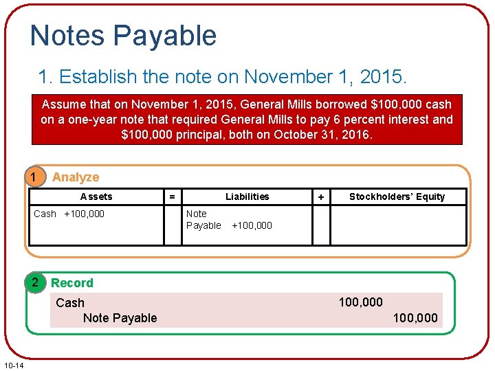 Notes Payable 1. Establish the note on November 1, 2015. Assume that on November