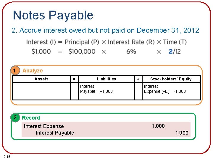 Notes Payable 2. Accrue interest owed but not paid on December 31, 2012. 1