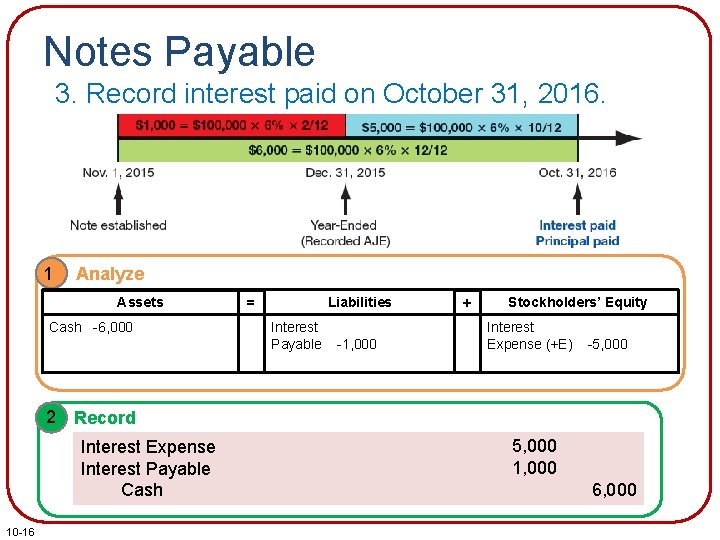 Notes Payable 3. Record interest paid on October 31, 2016. 1 Analyze Assets Cash