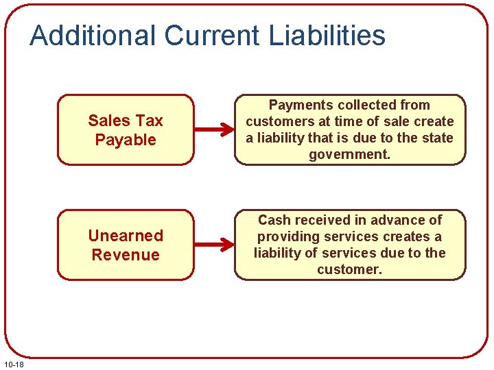 Additional Current Liabilities 10 -18 Sales Tax Payable Payments collected from customers at time