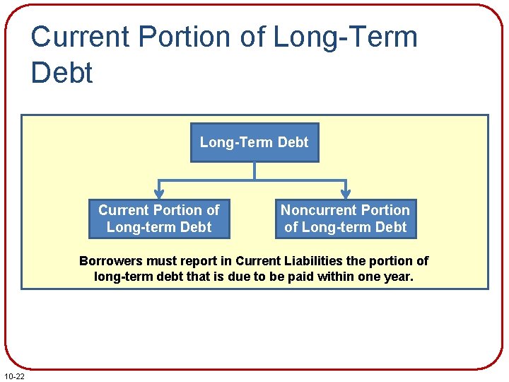 Current Portion of Long-Term Debt Current Portion of Long-term Debt Noncurrent Portion of Long-term