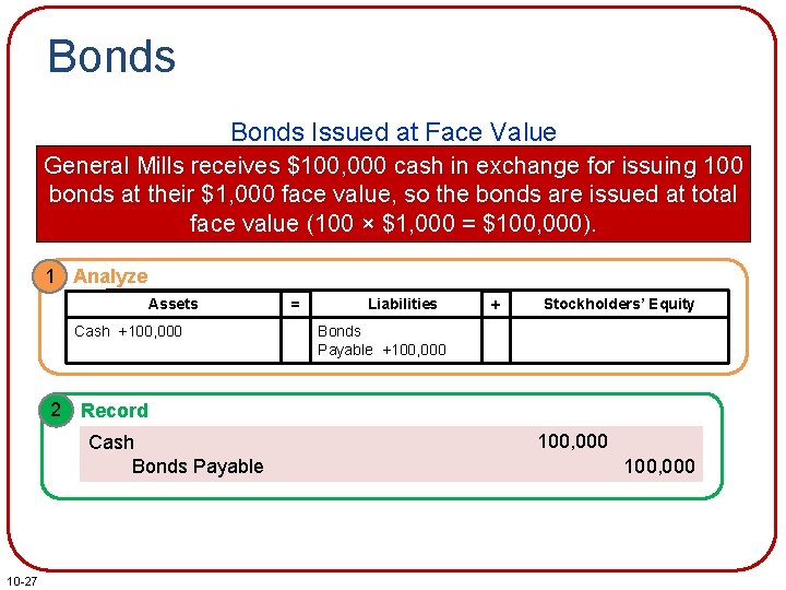 Bonds Issued at Face Value General Mills receives $100, 000 cash in exchange for