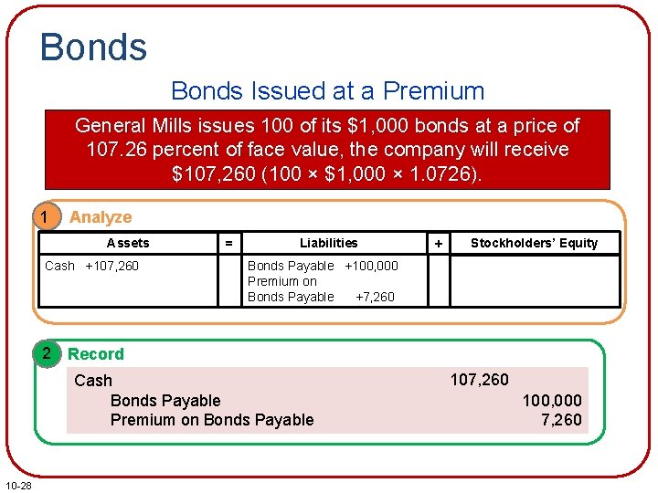 Bonds Issued at a Premium General Mills issues 100 of its $1, 000 bonds