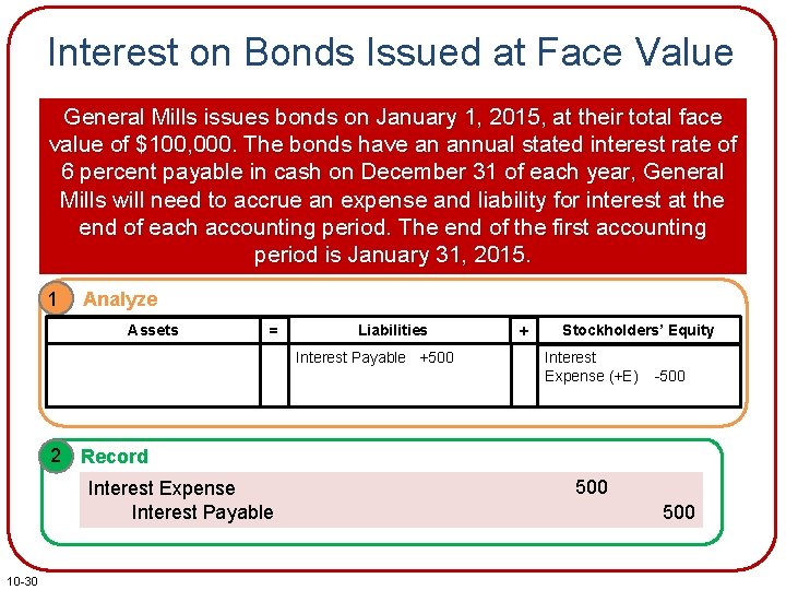 Interest on Bonds Issued at Face Value General Mills issues bonds on January 1,