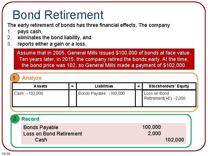 Bond Retirement The early retirement of bonds has three financial effects. The company 1.