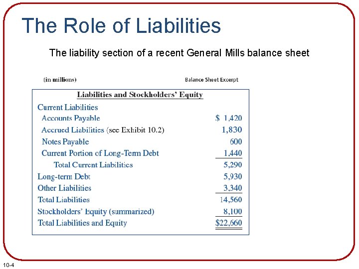 The Role of Liabilities The liability section of a recent General Mills balance sheet