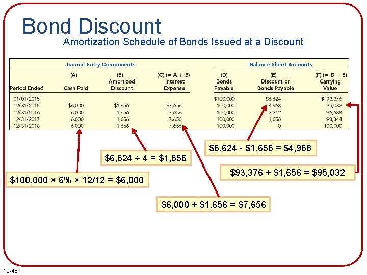 Bond Discount Amortization Schedule of Bonds Issued at a Discount $6, 624 ÷ 4