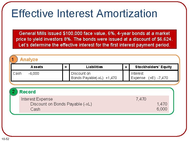 Effective Interest Amortization General Mills issued $100, 000 face value, 6%, 4 -year bonds