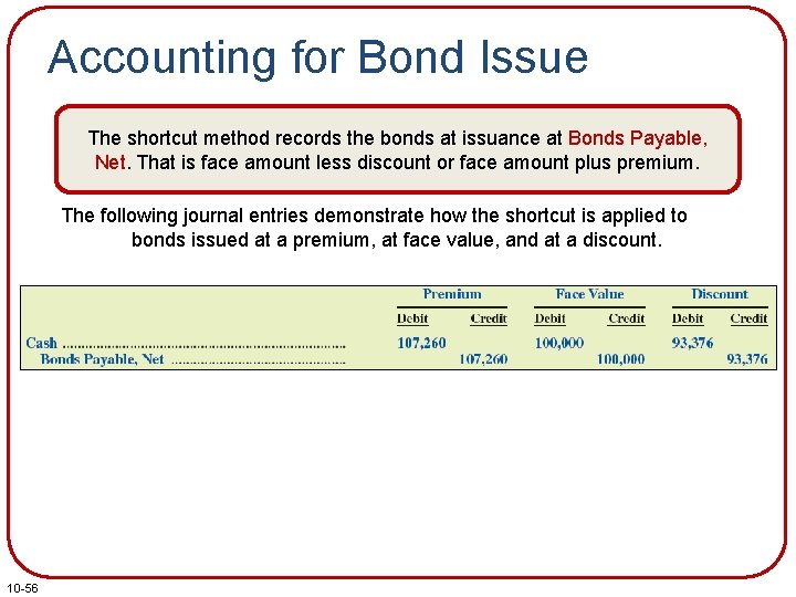 Accounting for Bond Issue The shortcut method records the bonds at issuance at Bonds