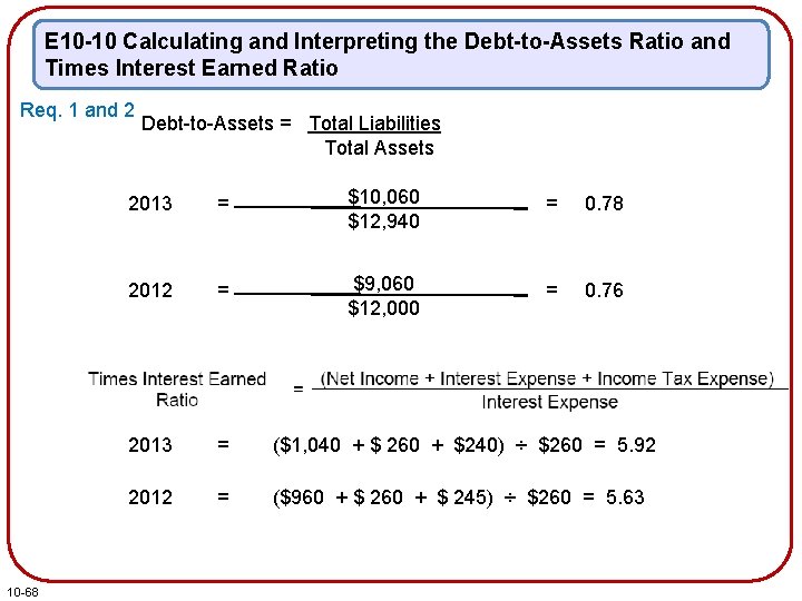 E 10 -10 Calculating and Interpreting the Debt-to-Assets Ratio and Times Interest Earned Ratio