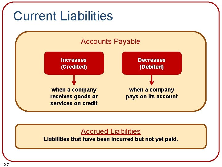 Current Liabilities Accounts Payable Increases (Credited) Decreases (Debited) when a company receives goods or