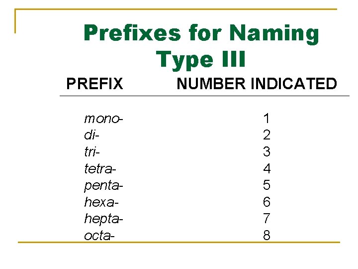 Prefixes for Naming Type III PREFIX monoditritetrapentahexaheptaocta- NUMBER INDICATED 1 2 3 4 5 Prefixes for Naming Type III PREFIX monoditritetrapentahexaheptaocta- NUMBER INDICATED 1 2 3 4 5