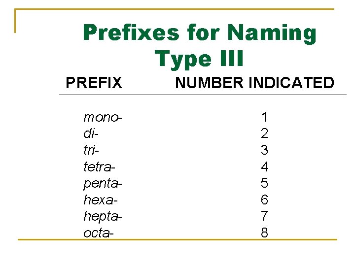 Prefixes for Naming Type III PREFIX monoditritetrapentahexaheptaocta- NUMBER INDICATED 1 2 3 4 5