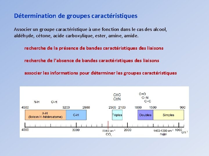 Détermination de groupes caractéristiques Associer un groupe caractéristique à une fonction dans le cas