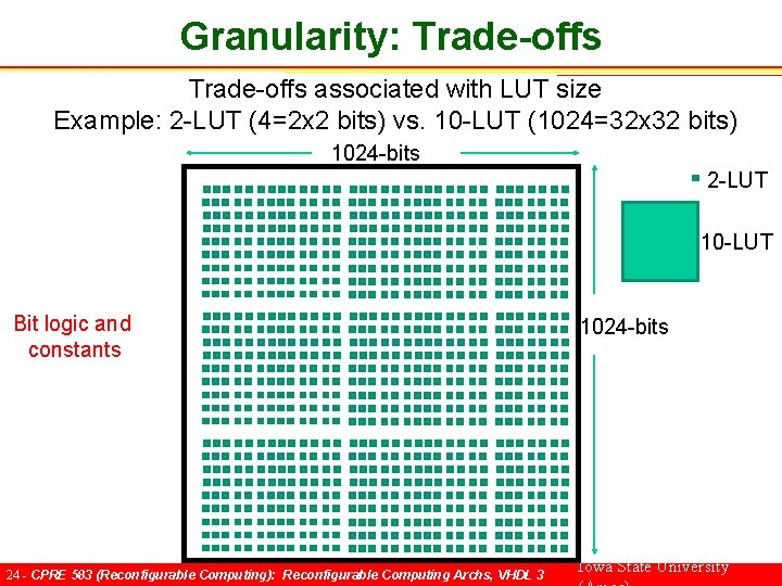 Granularity: Trade-offs associated with LUT size Example: 2 -LUT (4=2 x 2 bits) vs.