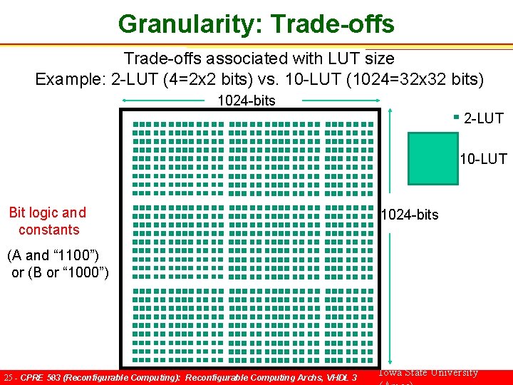 Granularity: Trade-offs associated with LUT size Example: 2 -LUT (4=2 x 2 bits) vs.