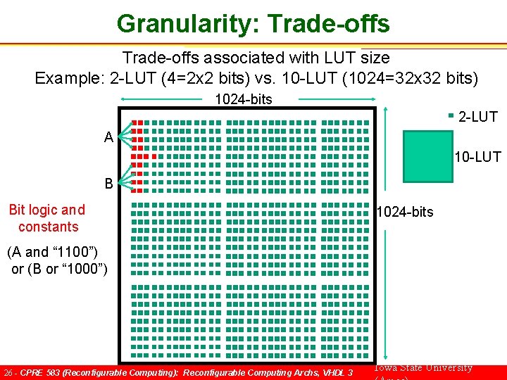 Granularity: Trade-offs associated with LUT size Example: 2 -LUT (4=2 x 2 bits) vs.