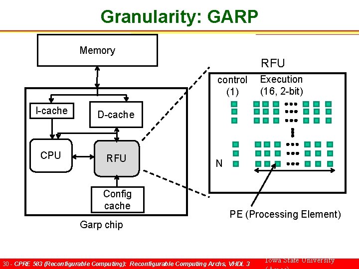 Granularity: GARP Memory RFU control (1) I-cache D-cache CPU RFU Config cache Garp chip