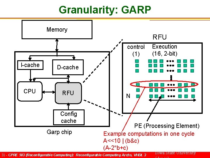 Granularity: GARP Memory RFU control (1) I-cache D-cache CPU RFU Config cache Garp chip