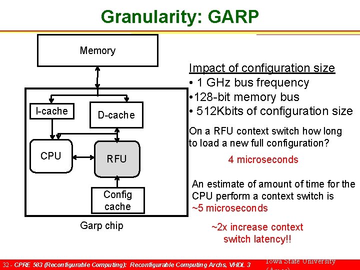 Granularity: GARP Memory I-cache D-cache Impact of configuration size • 1 GHz bus frequency