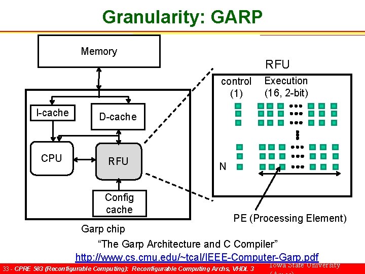 Granularity: GARP Memory RFU control (1) I-cache D-cache CPU RFU Config cache Execution (16,