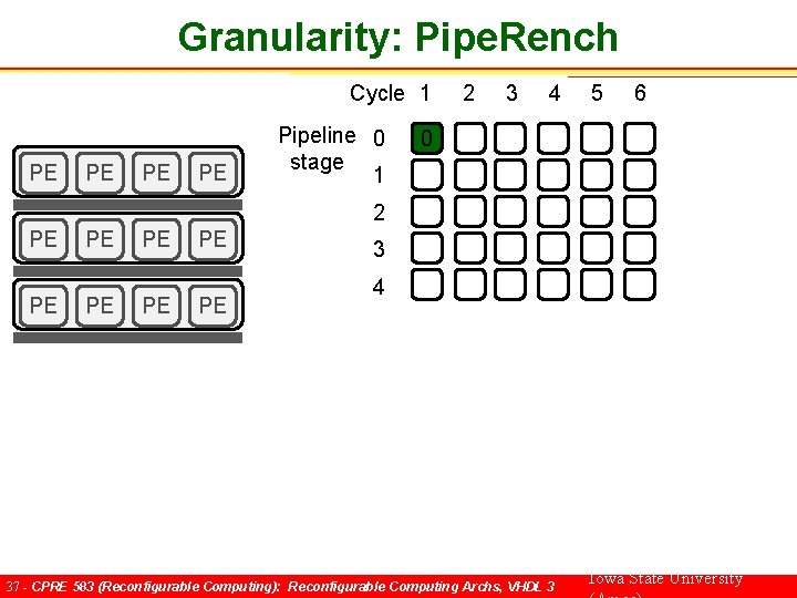 Granularity: Pipe. Rench Cycle 1 PE PE Pipeline 0 stage 1 2 3 4