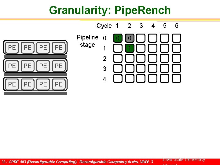 Granularity: Pipe. Rench Cycle 1 PE PE Pipeline 0 stage 1 0 2 3