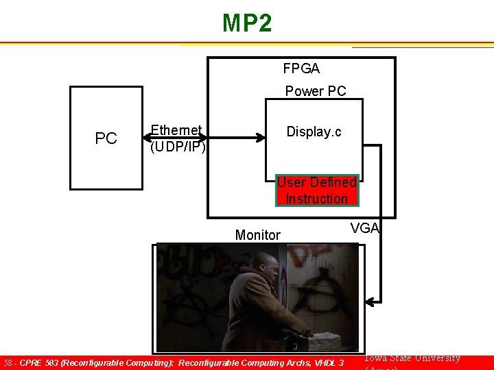 MP 2 FPGA Power PC PC Ethernet (UDP/IP) Display. c User Defined Instruction Monitor