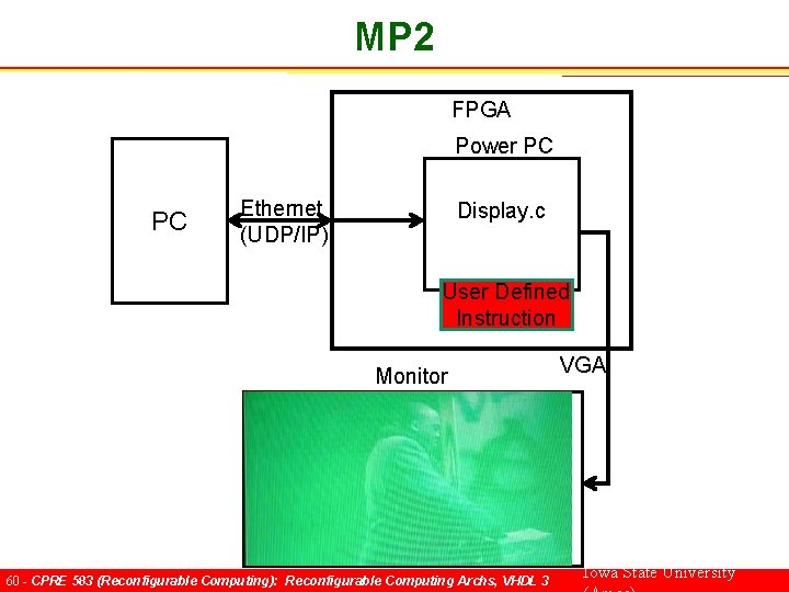 MP 2 FPGA Power PC PC Ethernet (UDP/IP) Display. c User Defined Instruction Monitor