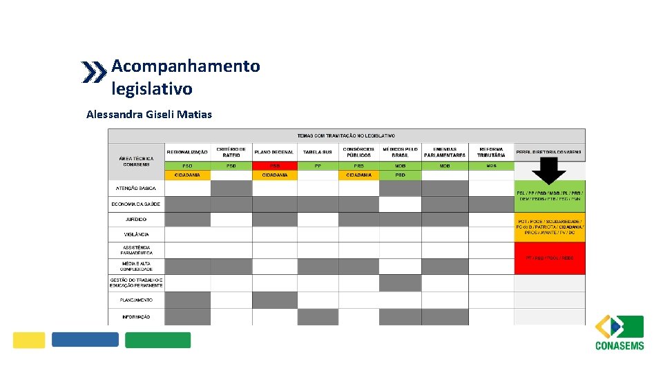 Acompanhamento legislativo Alessandra Giseli Matias 