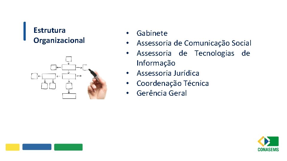 Estrutura Organizacional • Gabinete • Assessoria de Comunicação Social • Assessoria de Tecnologias de