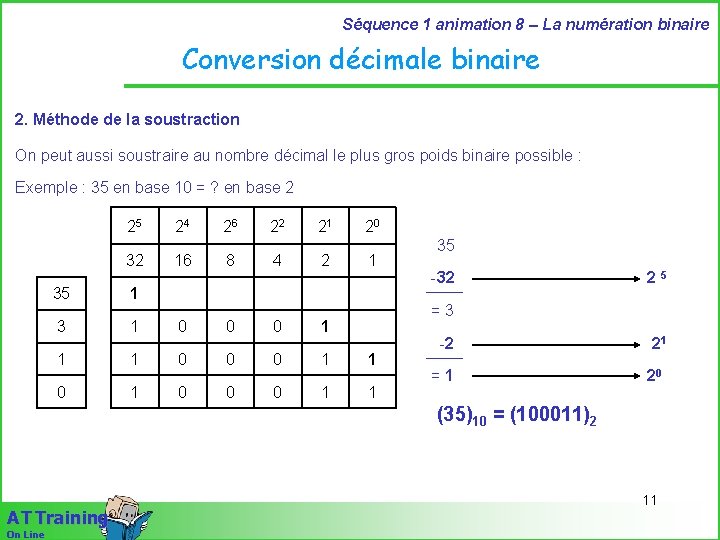 Séquence 1 animation 8 – La numération binaire Conversion décimale binaire 2. Méthode de