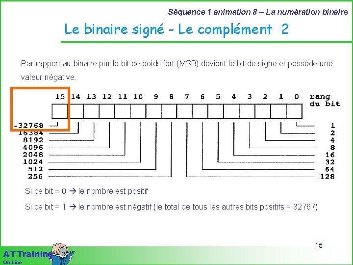 Séquence 1 animation 8 – La numération binaire Le binaire signé - Le complément