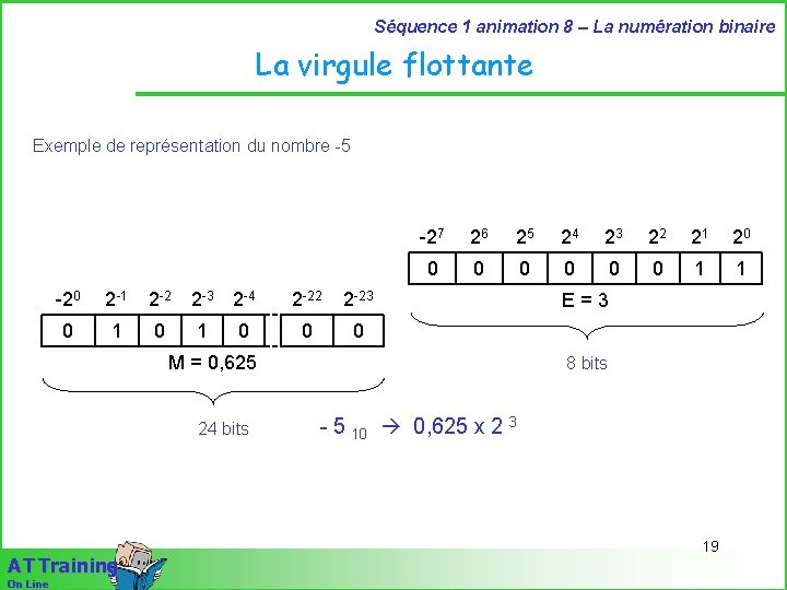 Séquence 1 animation 8 – La numération binaire La virgule flottante Exemple de représentation