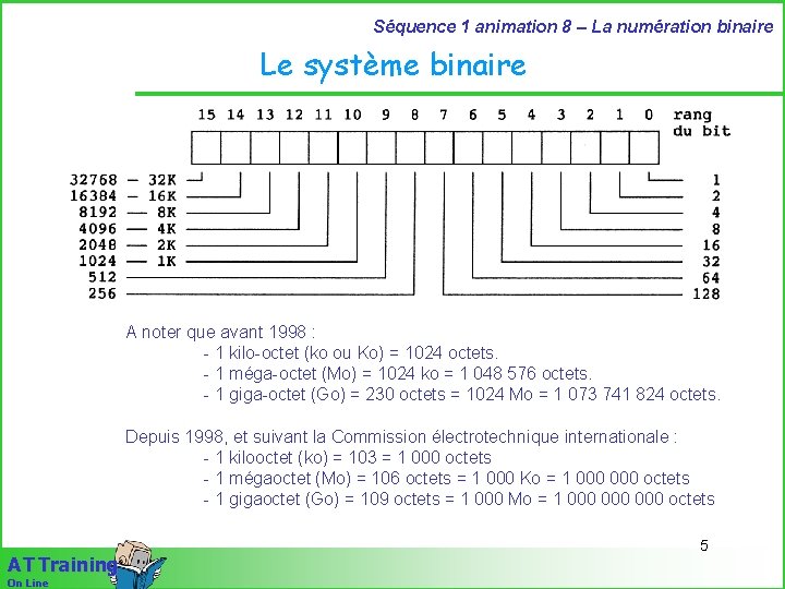 Séquence 1 animation 8 – La numération binaire Le système binaire A noter que