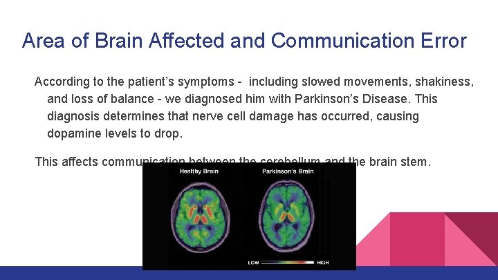 Area of Brain Affected and Communication Error According to the patient’s symptoms - including