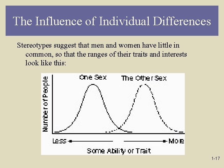 The Influence of Individual Differences Stereotypes suggest that men and women have little in