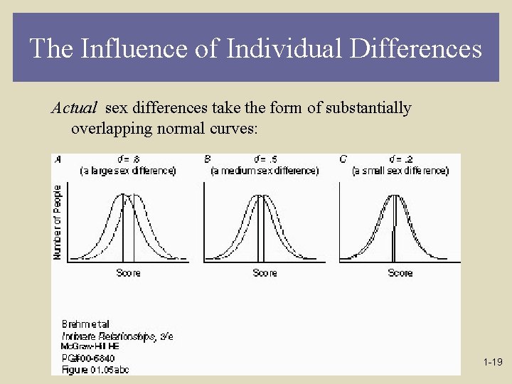 The Influence of Individual Differences Actual sex differences take the form of substantially overlapping