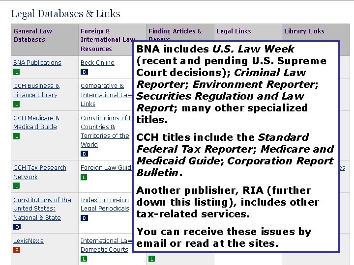 BNA includes U. S. Law Week (recent and pending U. S. Supreme Court decisions);