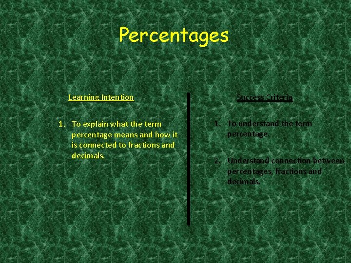 Percentages Learning Intention 1. To explain what the term percentage means and how it