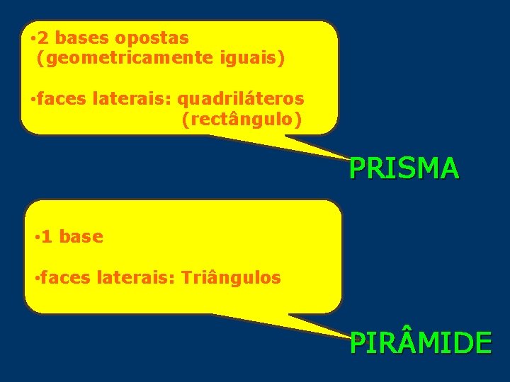  • 2 bases opostas (geometricamente iguais) • faces laterais: quadriláteros (rectângulo) PRISMA •