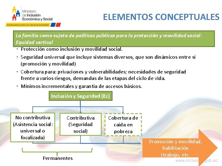 ELEMENTOS CONCEPTUALES La familia como sujeto de políticas públicas para la protección y movilidad