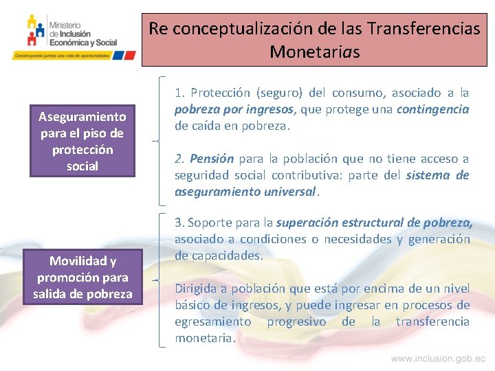 Re conceptualización de las Transferencias Monetarias Aseguramiento para el piso de protección social Movilidad