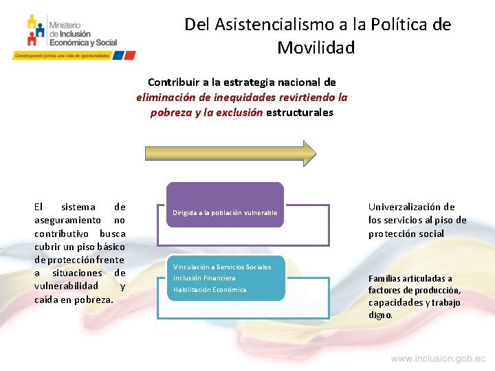 Del Asistencialismo a la Política de Movilidad Contribuir a la estrategia nacional de eliminación