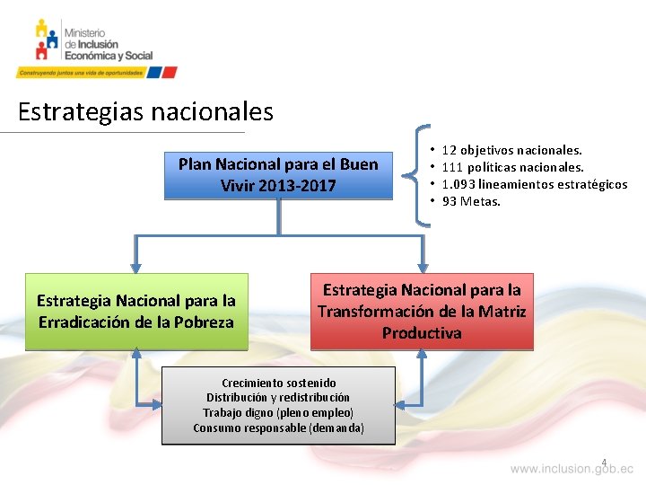 Estrategias nacionales Plan Nacional para el Buen Vivir 2013 -2017 Estrategia Nacional para la