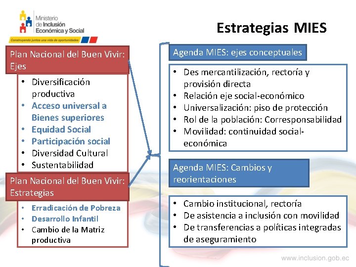 Estrategias MIES Plan Nacional del Buen Vivir: Ejes • Diversificación productiva • Acceso universal