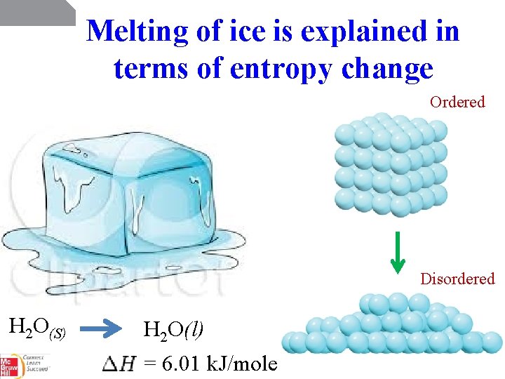 Melting of ice is explained in terms of entropy change Ordered Disordered H 2