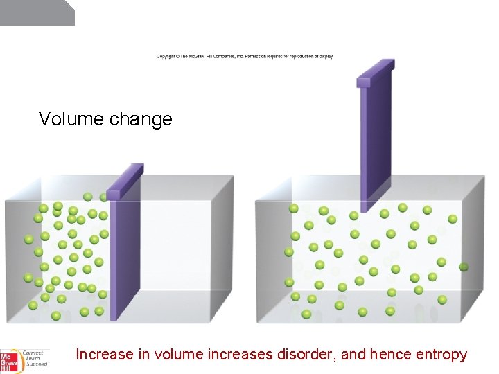 Volume change Increase in volume increases disorder, and hence entropy 