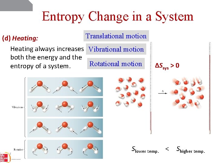 Entropy Change in a System Translational motion (d) Heating: Heating always increases Vibrational motion