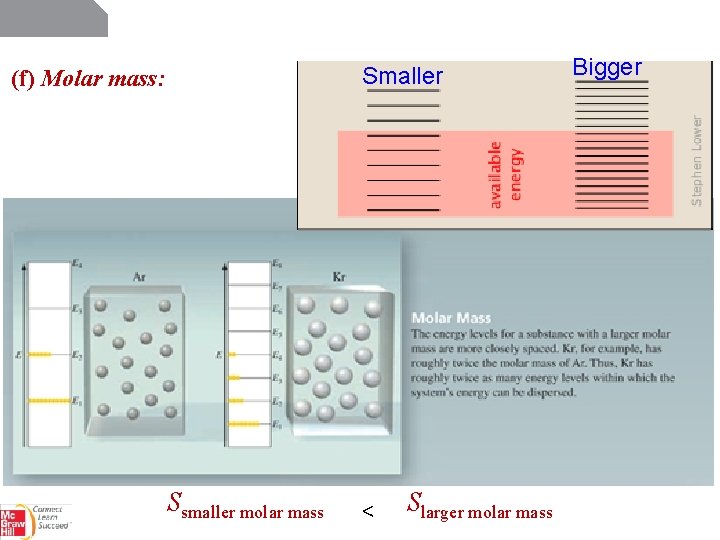 Smaller (f) Molar mass: Ssmaller molar mass < Slarger molar mass Bigger 